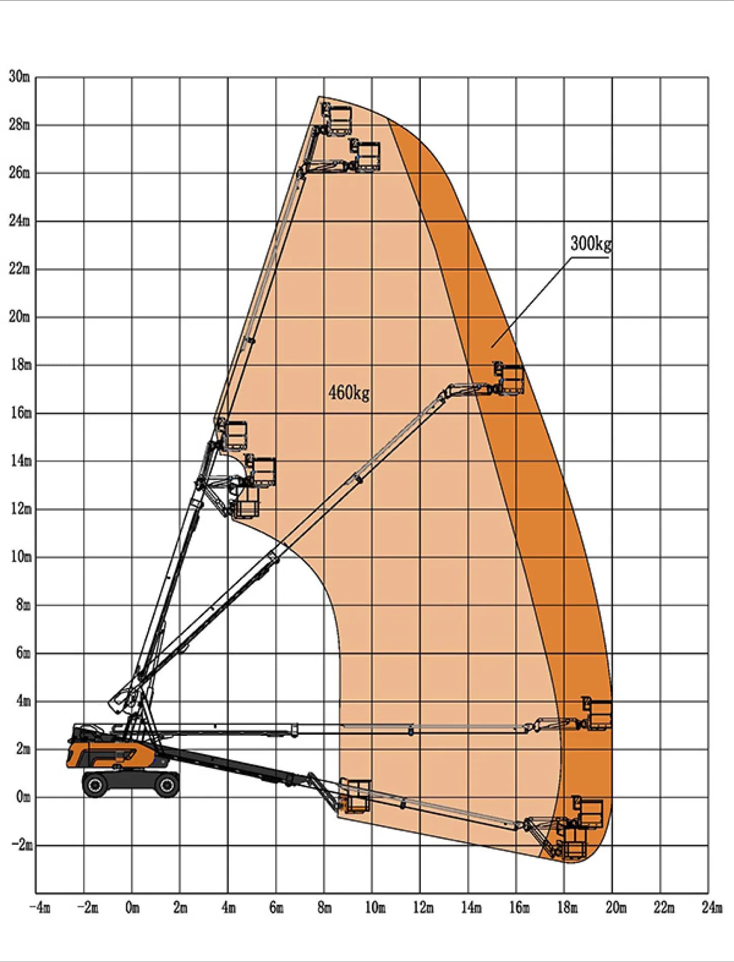 Телескопический подъёмник SKYBOOM GTBZ-26J: диаграмма рабочей зоны производителя
